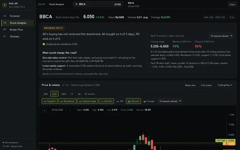 Analysis stock research workspace